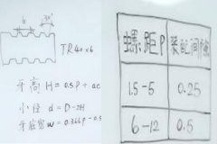 自動鉆孔機(jī)廠家：梯形螺紋怎么計(jì)算？